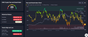 fear and greed