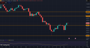 BTC