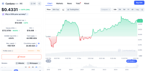 Cardano ADA preț CoinMarketCap
