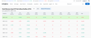 Coinglass EFT-uri spot pe Ethereum