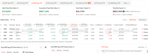 ETF-uri XRP