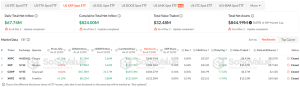 ETF-uri spot pe XRP SoSoValue