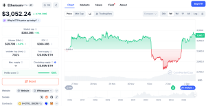 Ethereum pret pe CoinMarketCap