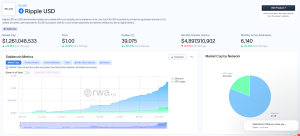 RLUSD stablecoin-ul XRP
