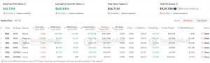 Solana ETF-uri spot pe SoSoValue