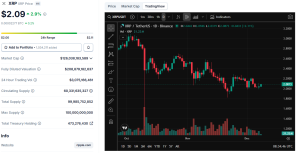 XRP