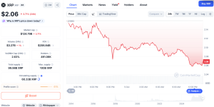 pret XRP coinmarketcap