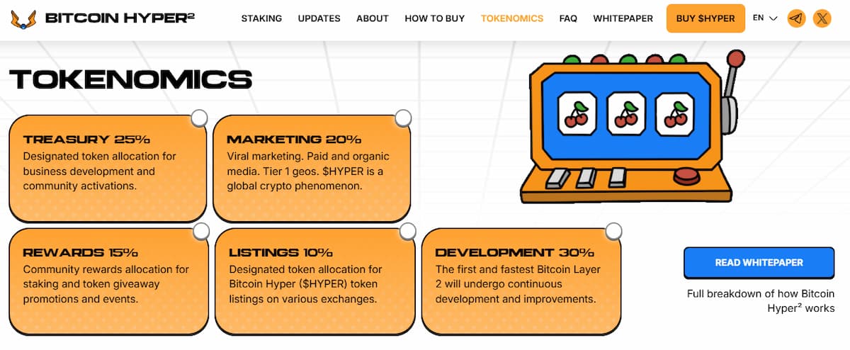 Bitcoin Hyper Tokenomika