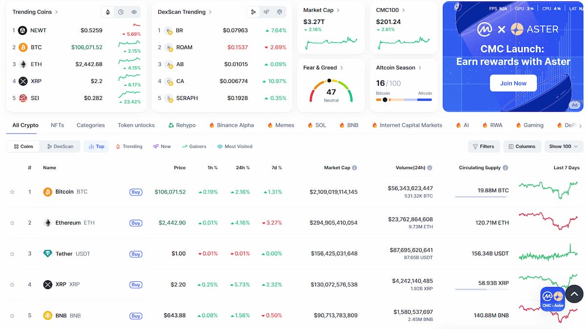 CoinMarketCap