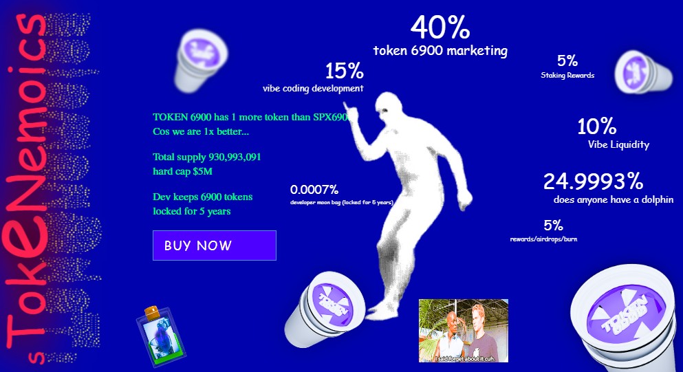 Predviđanje cene TOKEN6900
