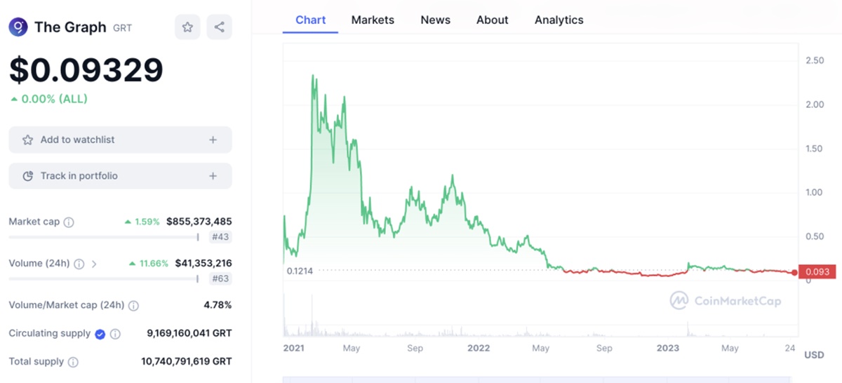 The Graph