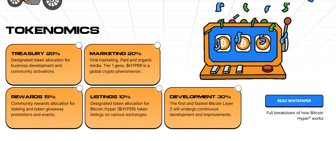 Bitcoin Hyper Tokenomics