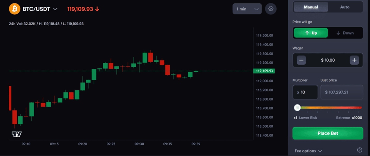 Kako CoinFutures funkcioniše