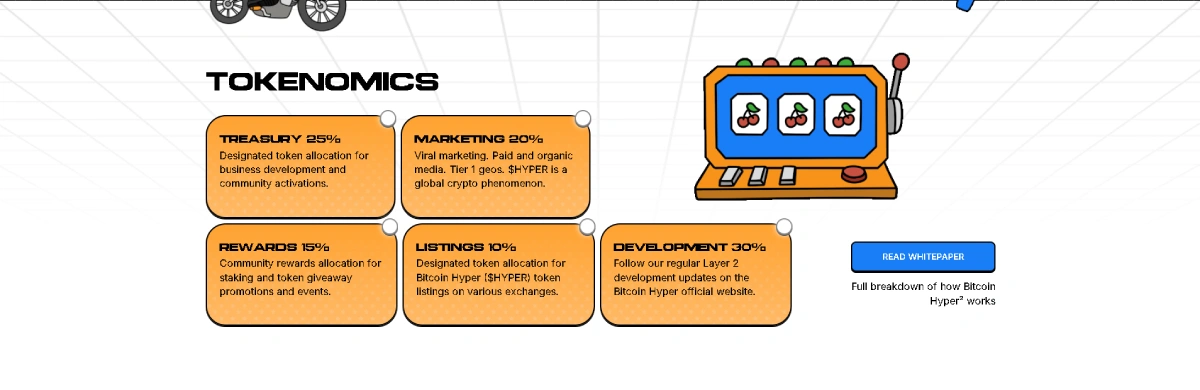 Bitcoin Hyper Tokenomika
