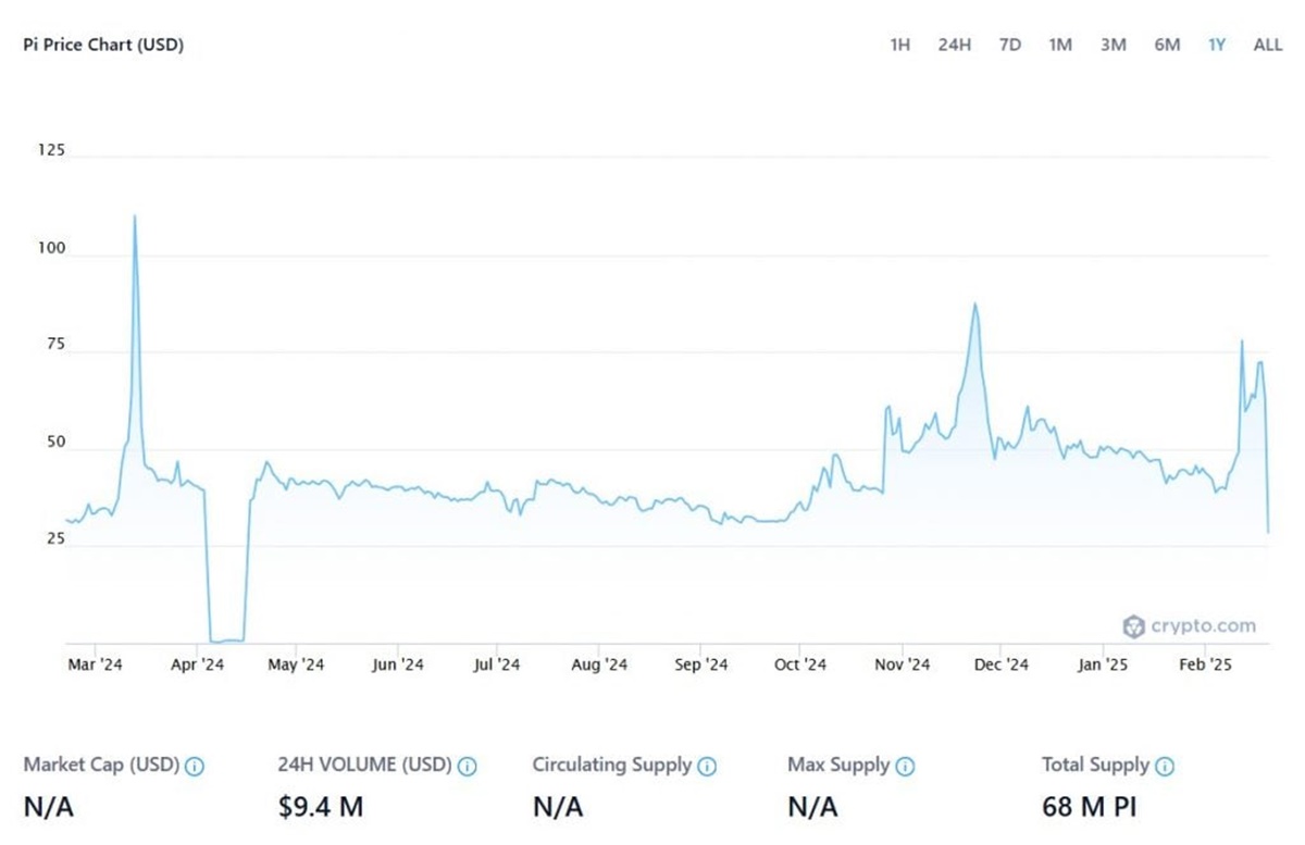 Prognoza cene Pi kriptovalute za naredne godine