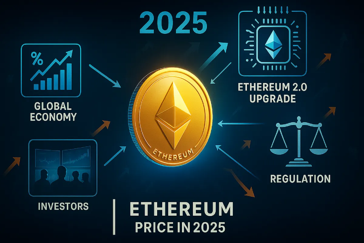 Ethereum Prognoza 2026 –2030 – Da li ETH Može Preći 10k USD?