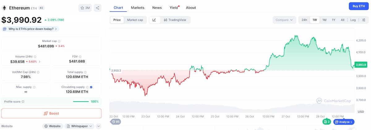Ethereum cijena