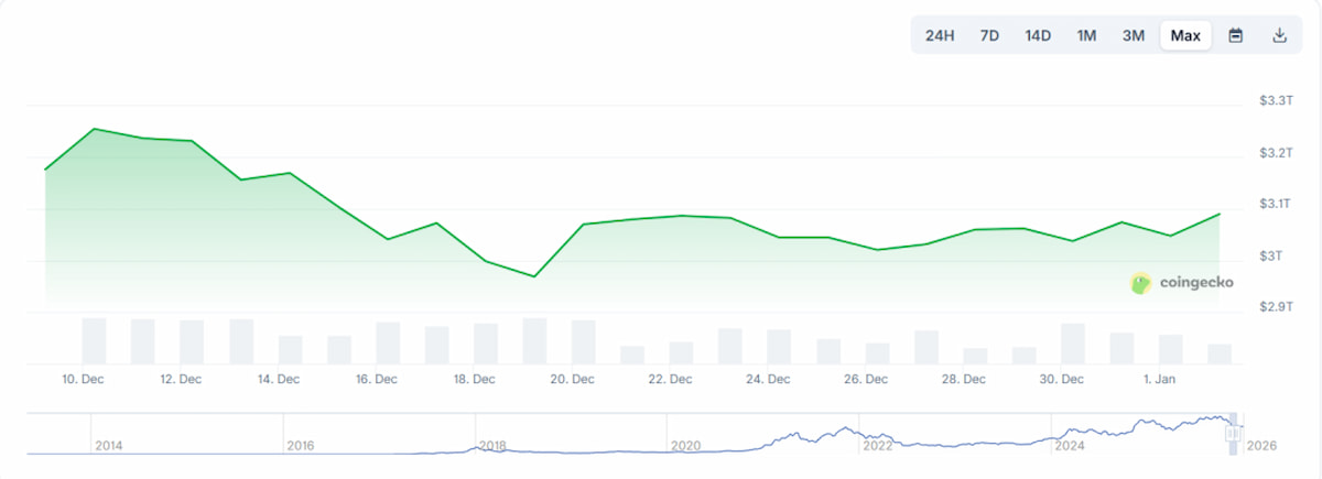 Coingecko BTC