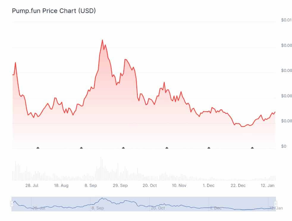 Pump fun Bitcoin Hyper