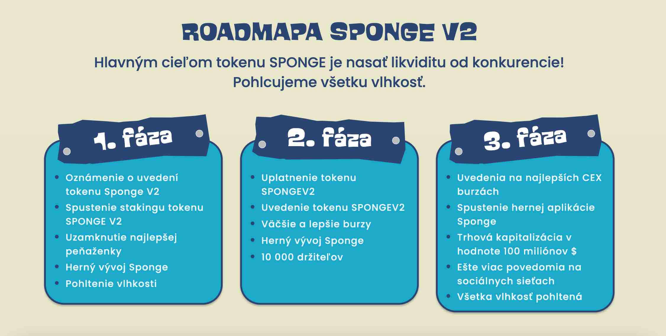 Ako kúpiť token SPONGE V2