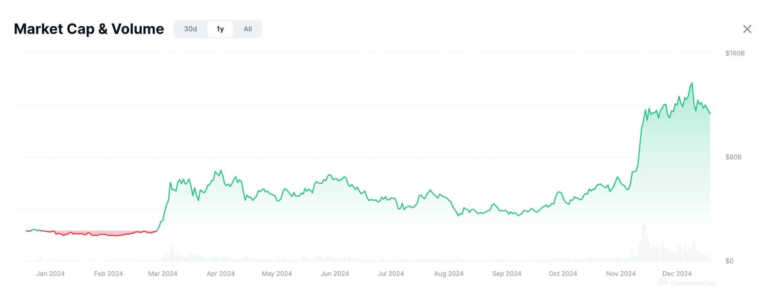 Graf Market Cap Meme