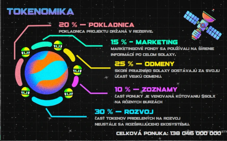 tokenomika 