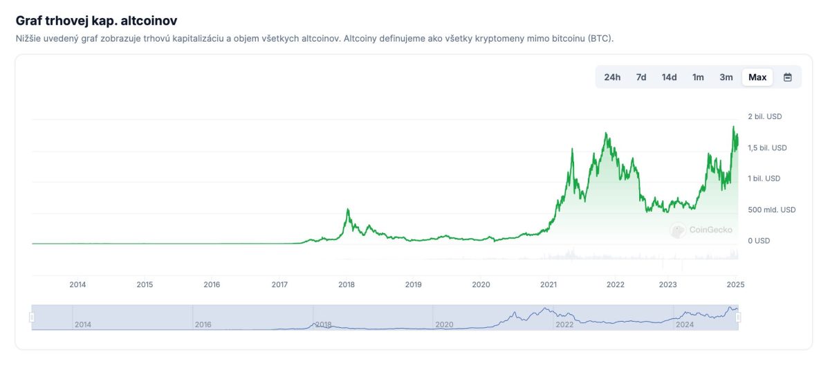 altcoiny trhová kapitalizácia