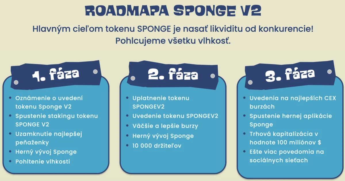 sponge v2 predikcia ceny