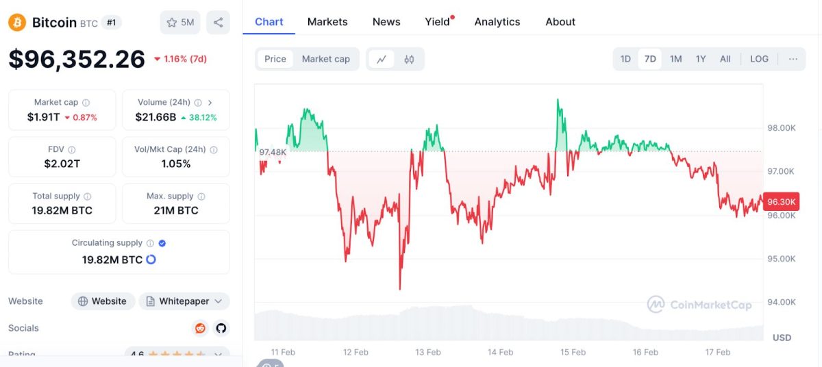 Cena Bitcoinu