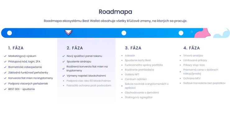 best wallet roadmap