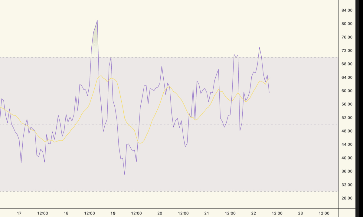 Bitcoin RSI