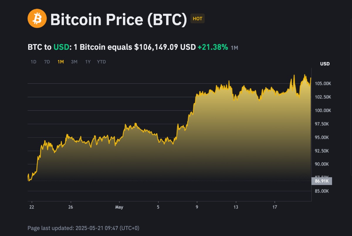 Bitcoin cena vývoj
