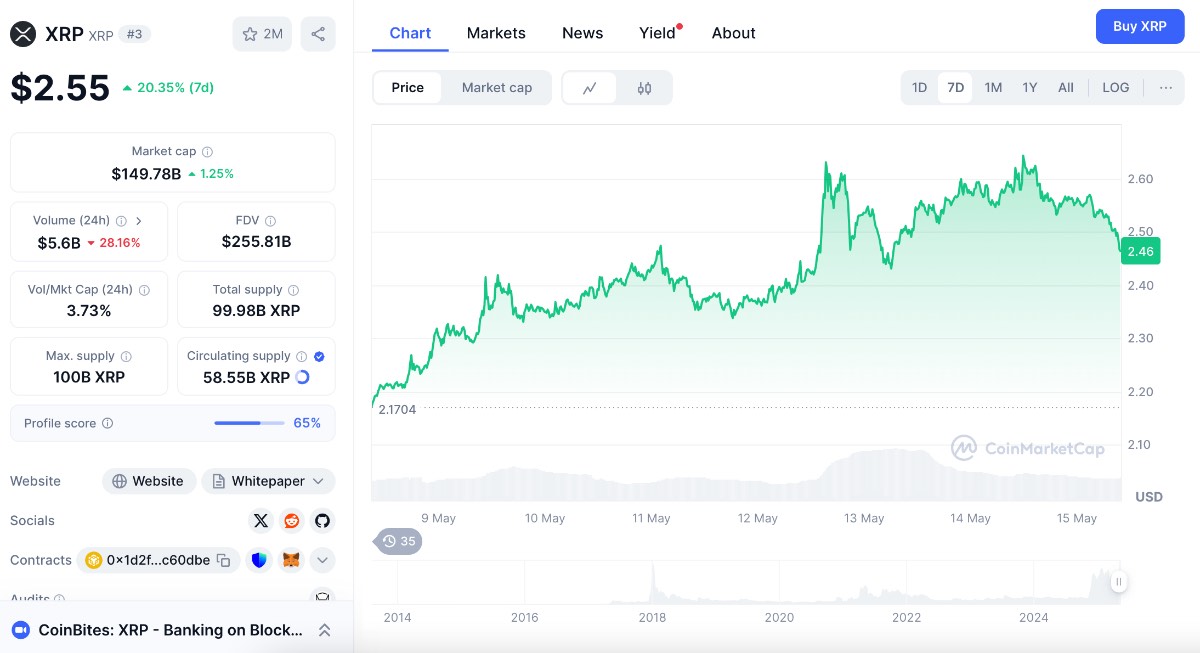 XRP cena rast