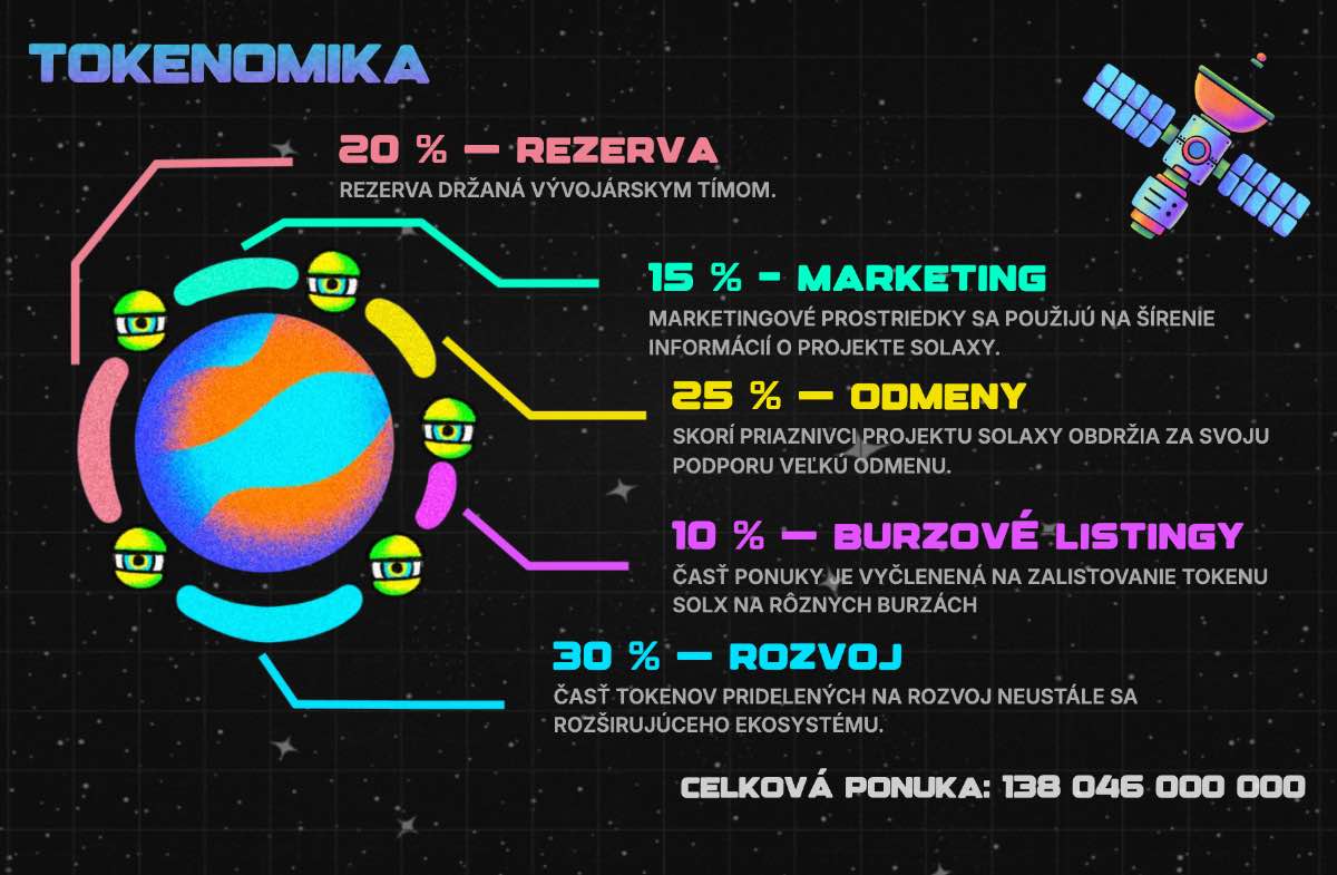 tokenomika Solaxy najlacnejšie kryptomeny