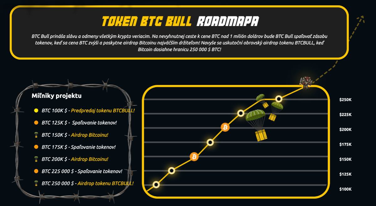 Bitcoin BTC Bull roadmapa airdropy