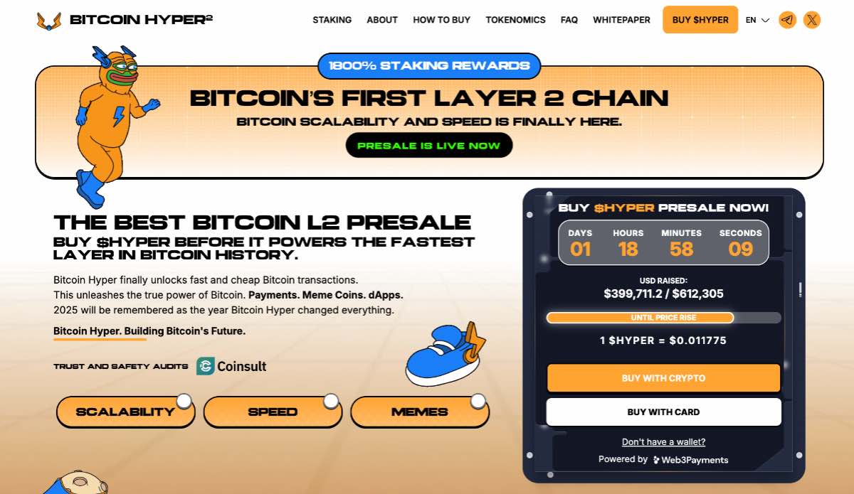 Bitcoin Hyper najlepšie shitcoiny