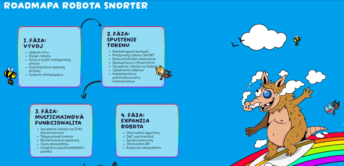 roadmapa