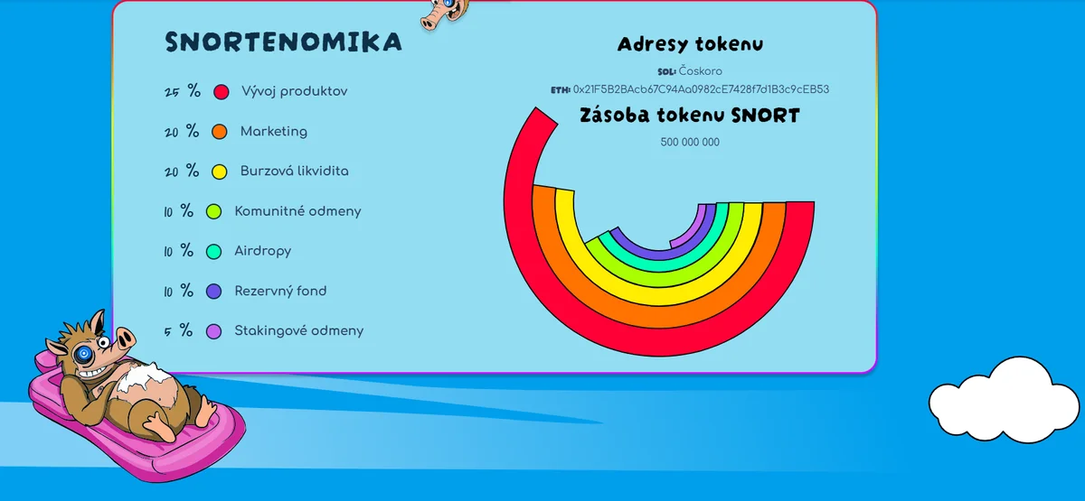 tokenomika ako kúpiť snorter