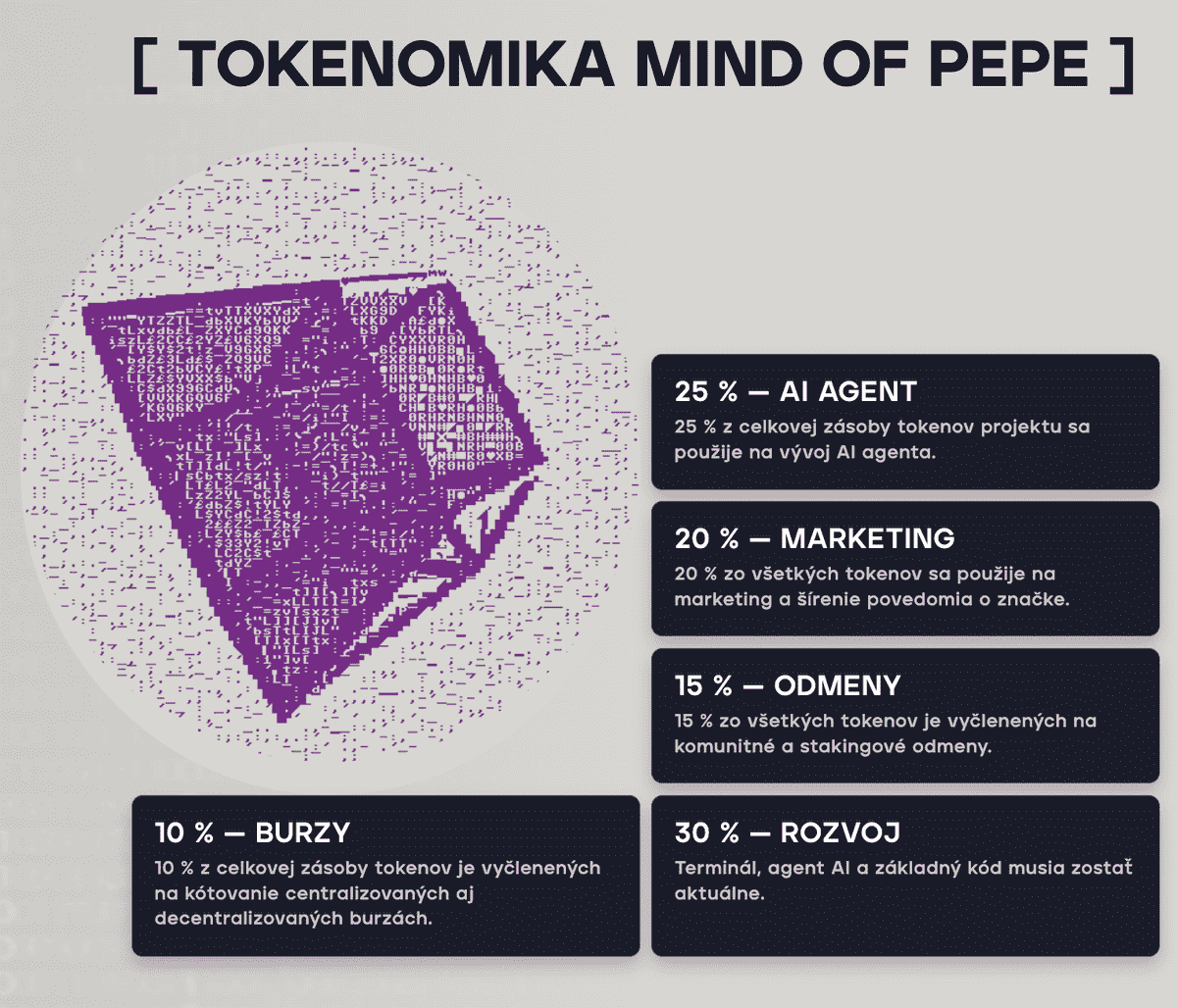 mind of pepe tokenomika