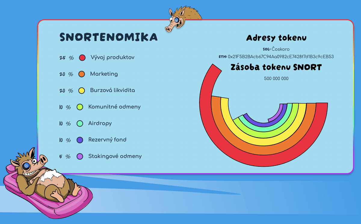 snorter tokenomika