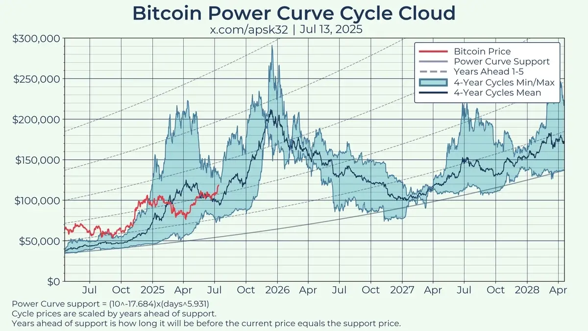 cena bitcoinu