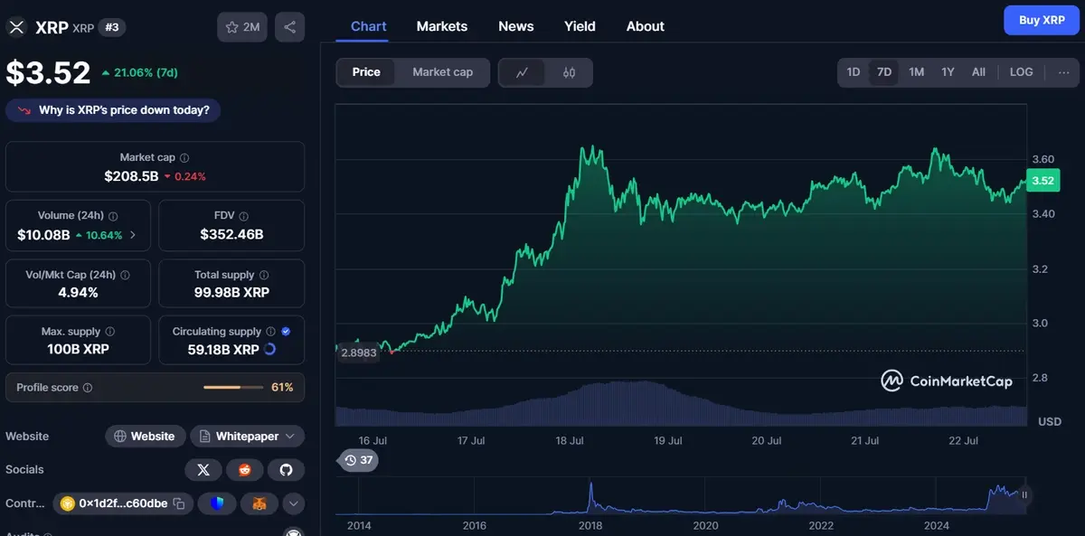 xrp