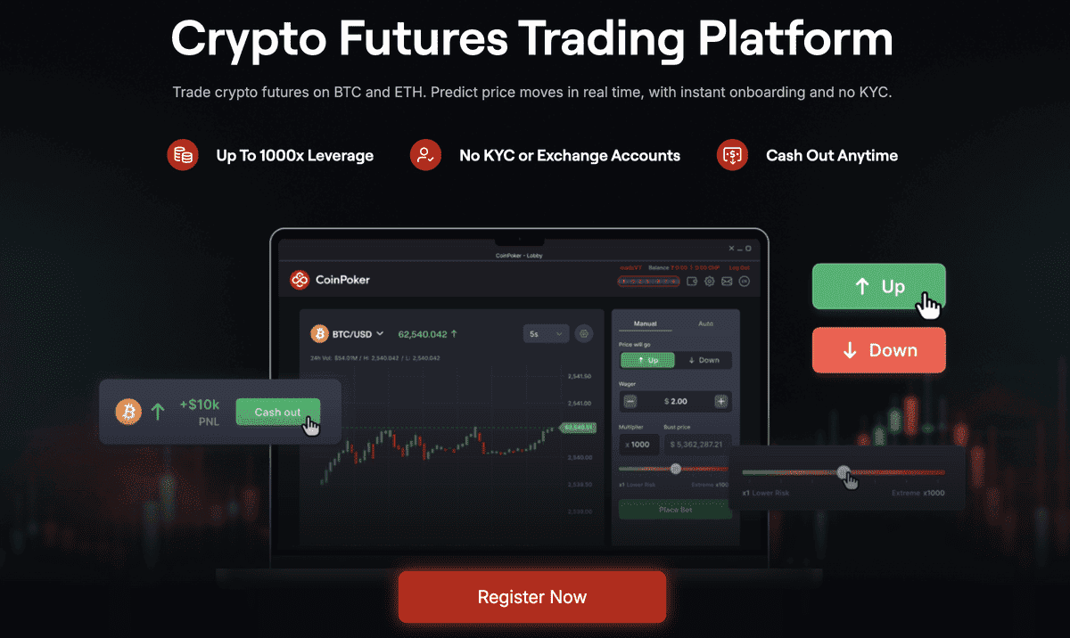 coinfutures futures čo to je