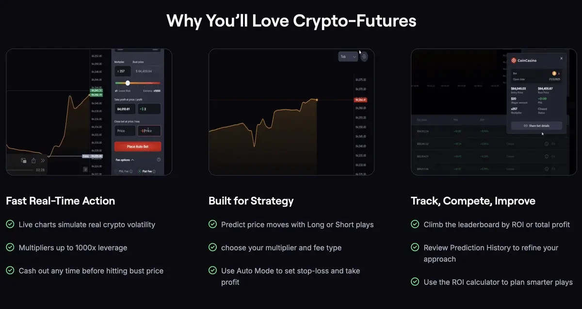 coinfutures