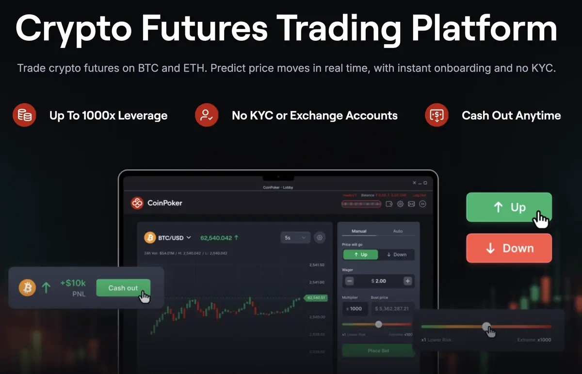 coinfutures bitcoinové futures