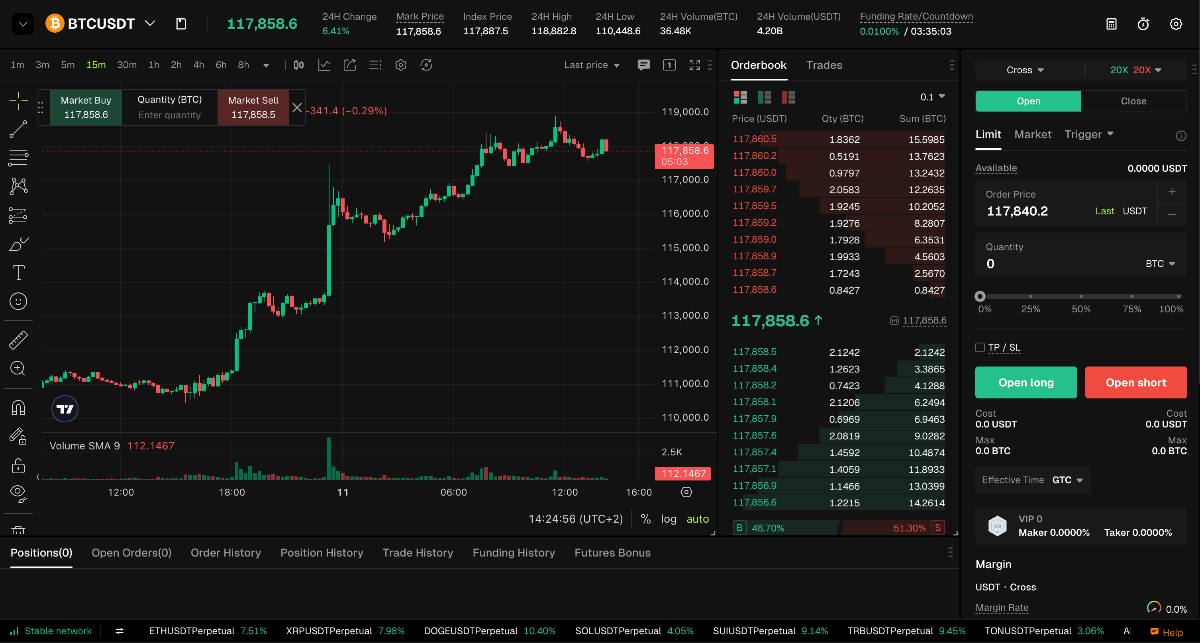 Bitunix recenzia