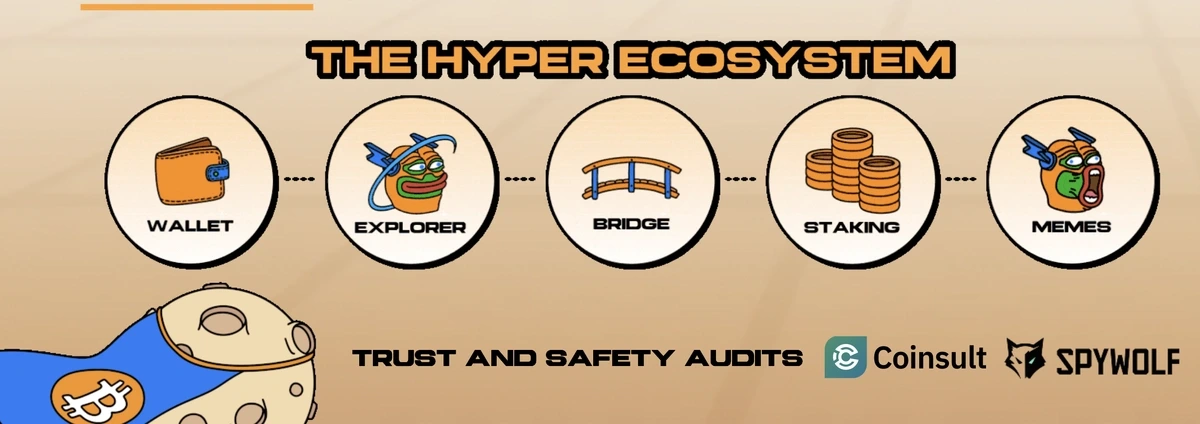 bitcoin hyper