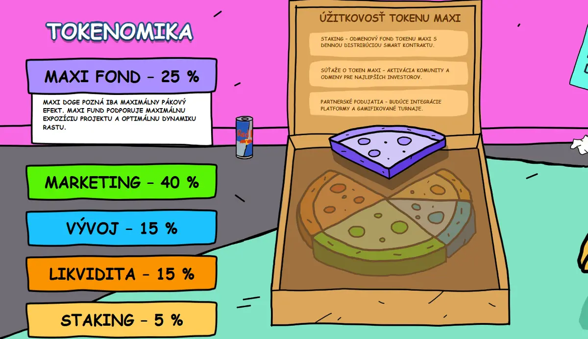 tokenomika maxi doge