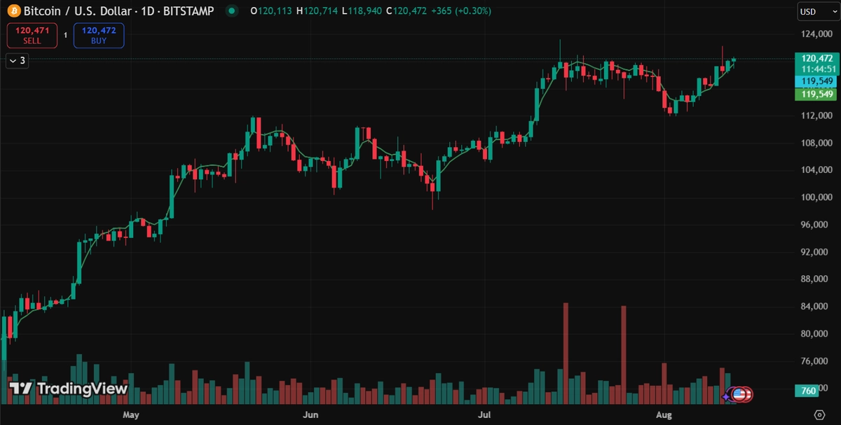 bitcoin cena