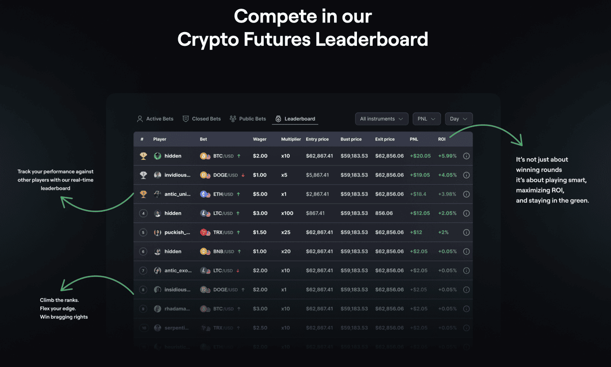 coinfutures aplikacia na kryptomeny